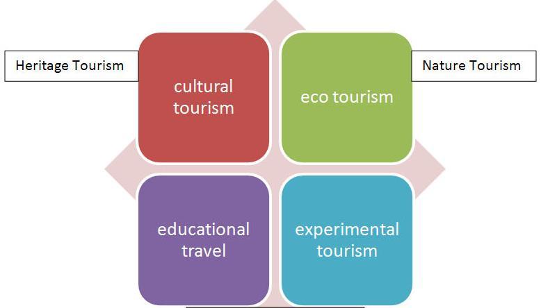 Plan of Actions 2017-19 Announced by Commissioner E. Bieńkowska at European Parliament (17/02) Particular focus on synergies between tourism and CCIs (Creative and Cultural Industries, incl.