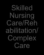 Nursing Care/Reh