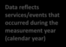 (calendar year) HEDIS 2019 data is reported in