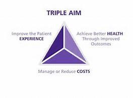 Triple Aim The Triple Aim is a framework that describes an approach to improving and optimizing health system performance.