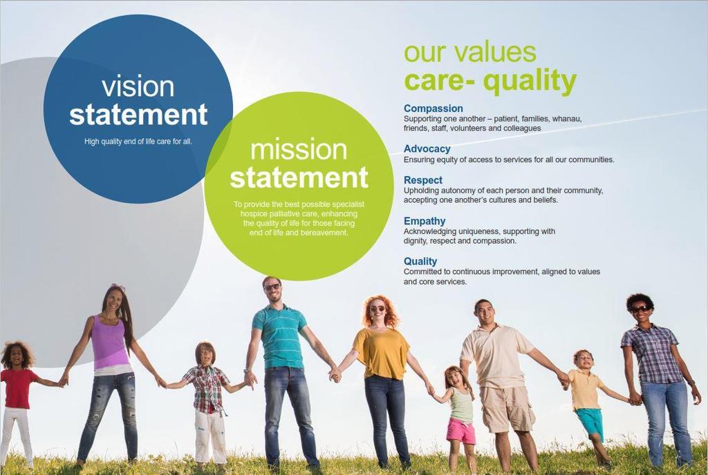 CONTENTS Page No Vision, Mission and Values 2 Quality Statement 3 Clinical Governance