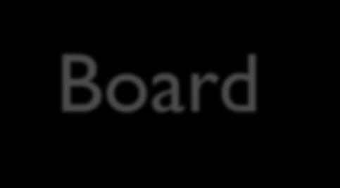 Board Composition Governing board composed of individuals, a majority of whom are being served by the center and, who as a group, represent the individuals being served by the center in terms of