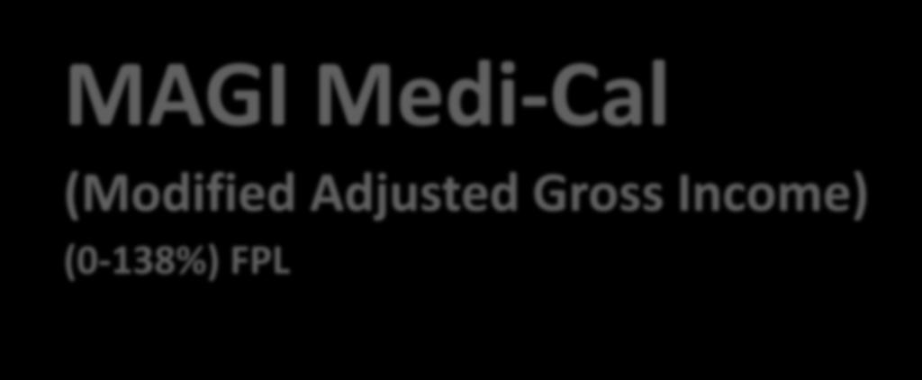 Covered CA + Medi-Cal: The Coverage