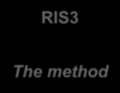 concept RIS3 The