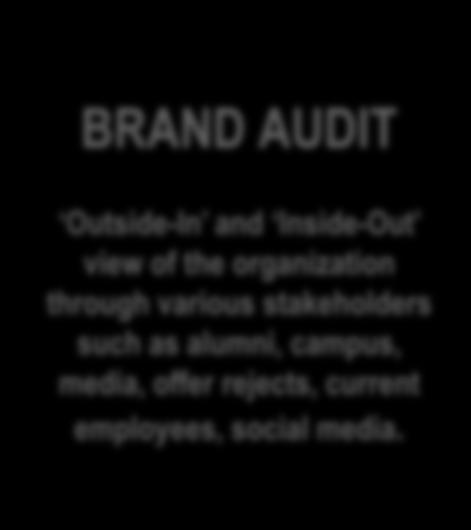Employer Branding Outside-In and Inside-Out