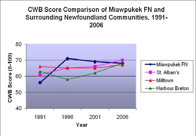However by 1996, MFN had moved well ahead.