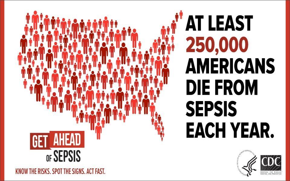 CDC identifies early recognition of sepsis as key to decrease mortality Knowledge of patient demographics, risk factors, and infections leading to sepsis is needed to develop comprehensive infection