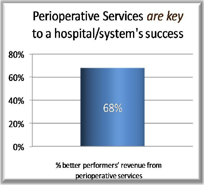 Why Focus on Perioperative Services? Perioperative Services drive hospitals performance.