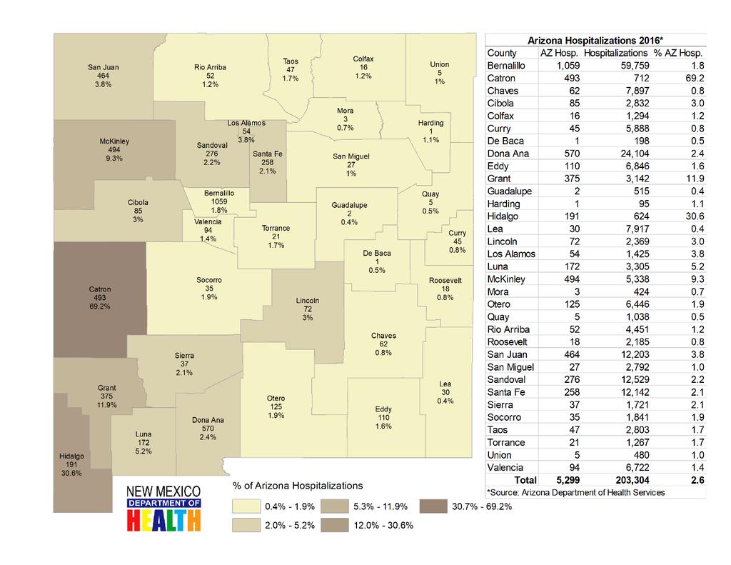 Arizona Hospitalization Data for New Mexico Residents Figure 20.