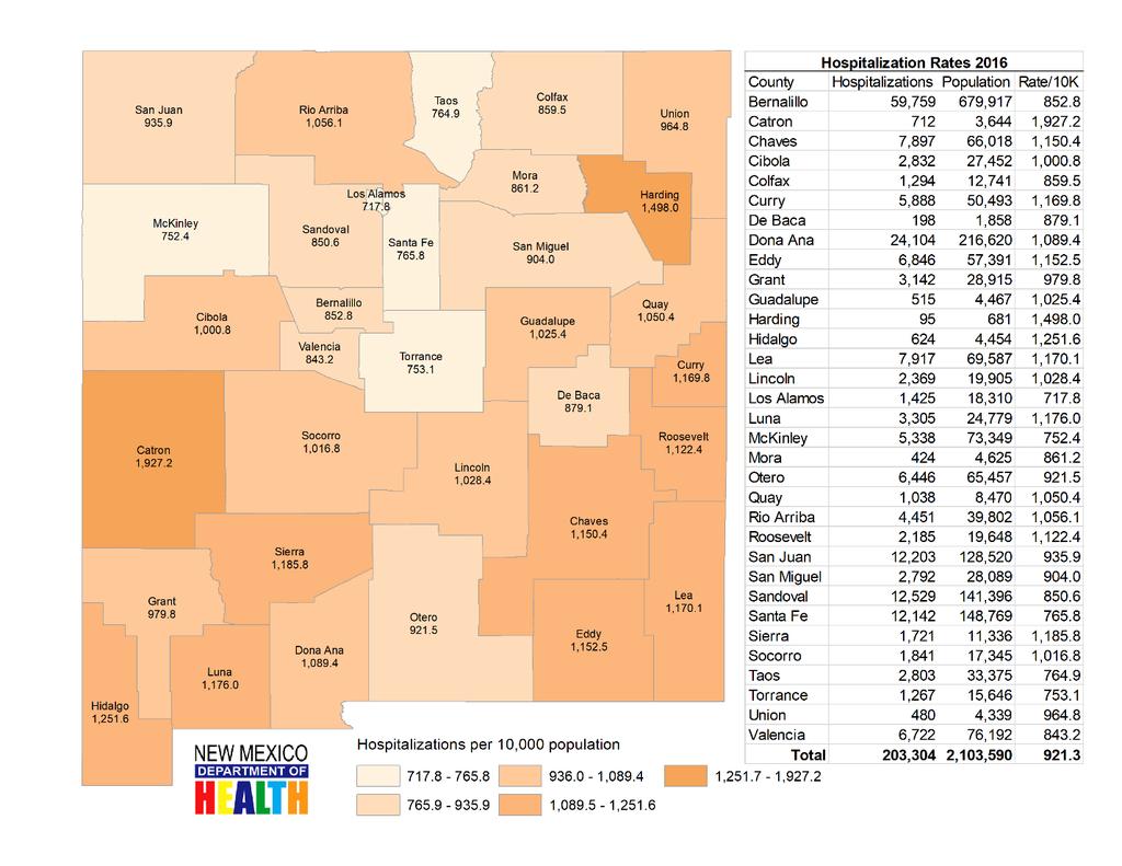 Hospitalization Data for New Mexico Residents Figure 23.
