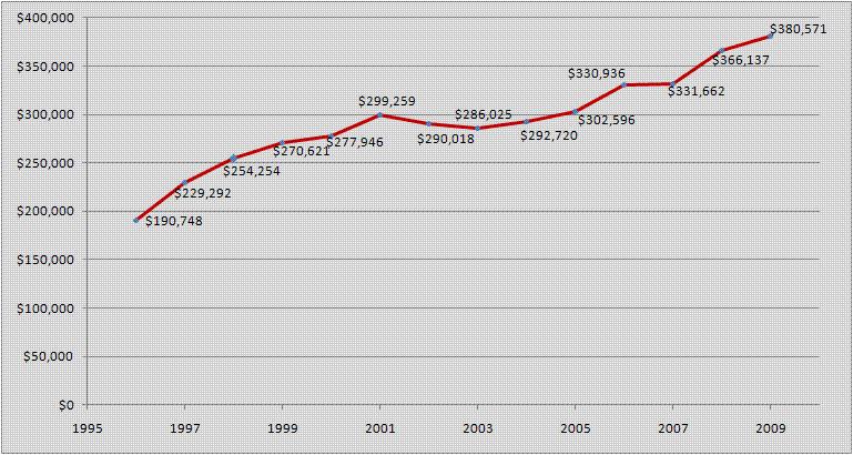2009 Total Research & Development Expenditures (Dollars in Thousands) Source: National Science Foundation/Division of Science Resources Studies, Survey of Research and Development Expenditures NC