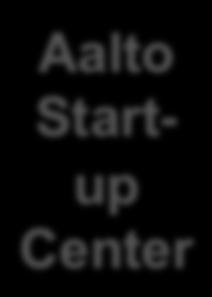 Aalto Startup Center EIT ICT Labs