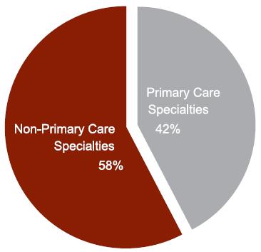Primary Care vs.