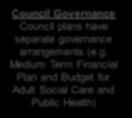 Agreed Governance for Approval of Strategic and Operational plans 23 Priorities informed by Strategic Commissioning Urgent care Planned care Mental health & Learning Disability Integrated care in the
