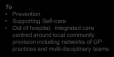 provision including networks of GP practices and multi-disciplinary