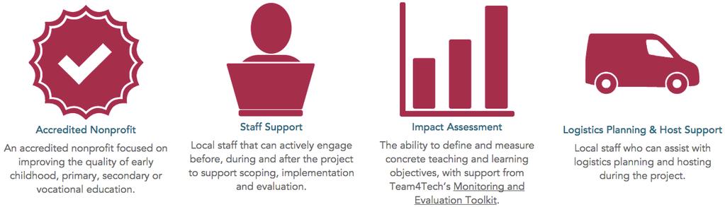 Matching Grant Funds funds to match the grant Team4Tech may offer Teacher Training Costs teacher accommodations, transportation, food, and any required overtime associated with the project training