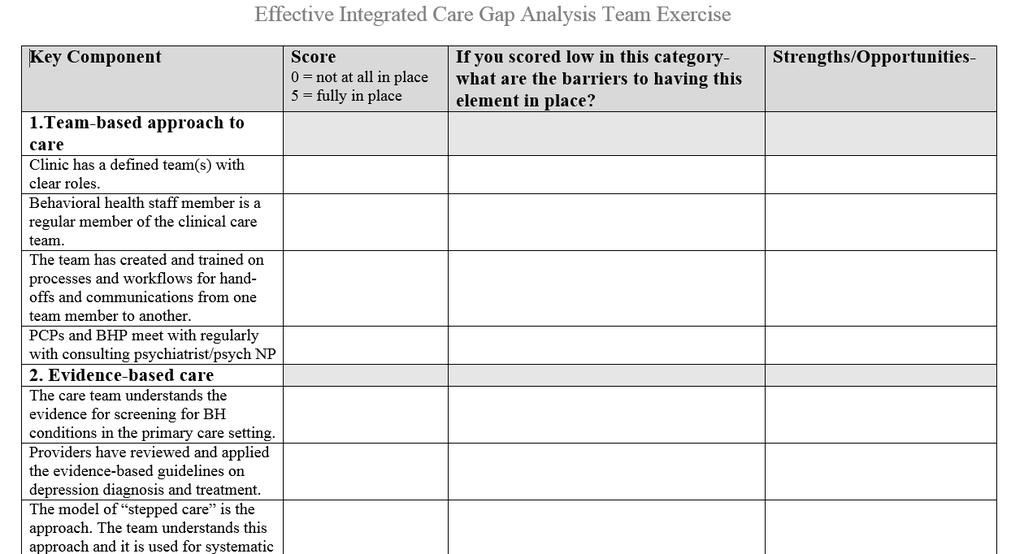Gap Assessment Exercise Review and discuss the Implementation Checklist in your small groups - 15 mins Review and complete the gap assessment