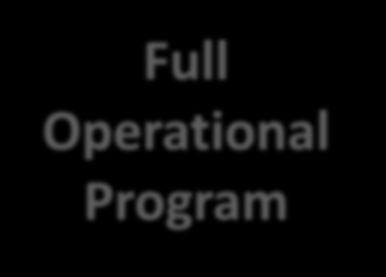 Program Types Full Operational Program Professional Corps Program Education Award