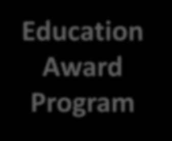 ) as AmeriCorps members - Provides members with only an education award Do not