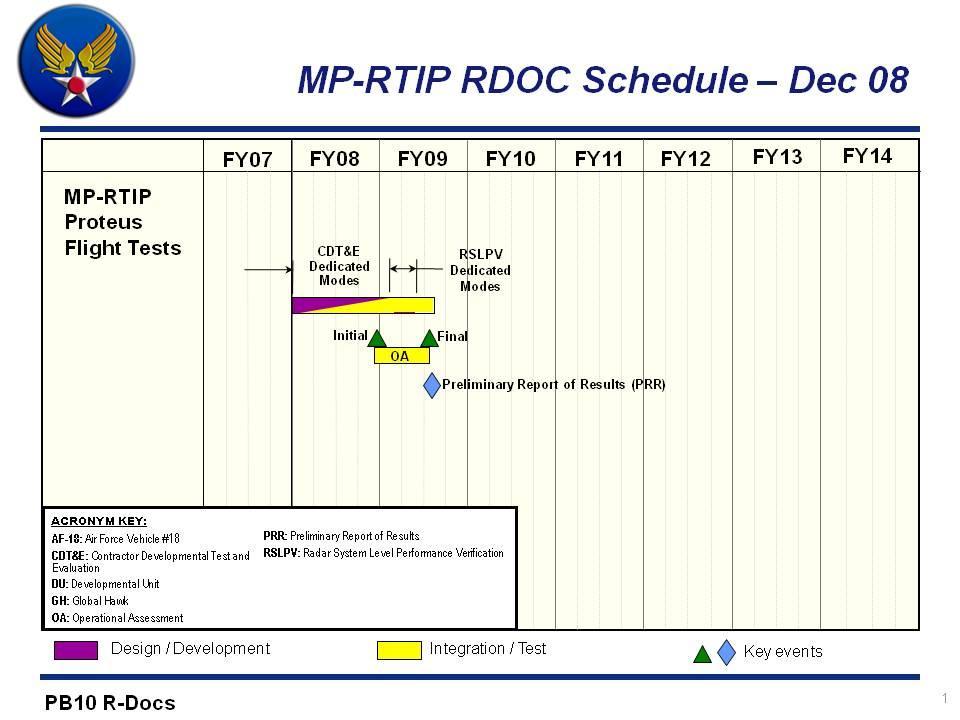 Exhibit R-4, RDT&E Schedule Profile 05 System Development and Demonstration (SDD)