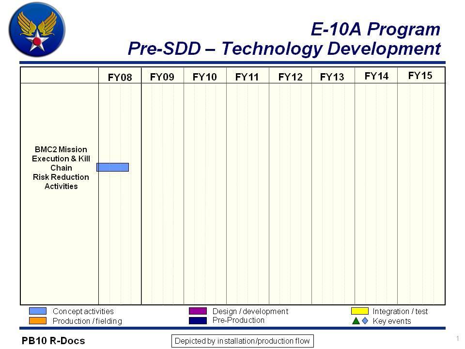 Exhibit R-4, RDT&E Schedule Profile 05 System Development and Demonstration (SDD)
