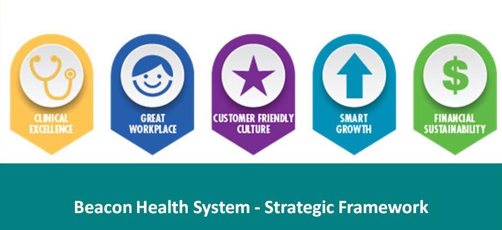 Memorial Hospital of South Bend Executive Director, Cardiovascular Services 6 Beacon Strategic Drivers Clinical Excellence: Standardize and clinically integrate for consistent health care outcomes.
