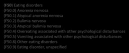 Hospital Episode Statistics: ICD-10 (F50) Eating disorders (F50.0) Anorexia nervosa (F50.1) Atypical anorexia nervosa (F50.2) Bulimia nervosa (F50.3) Atypical bulimia nervosa (F50.