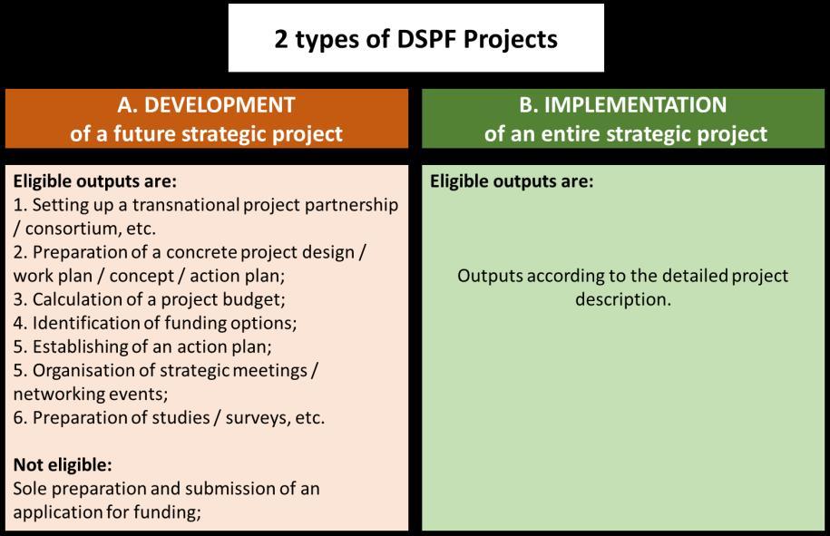 5 Eligibility Criteria General eligibility criteria The project responses to the actual needs in the Danube Region and is of high value for the EUSDR The project has not received funding so far,