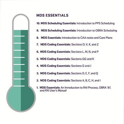 MDS Essentials Questions Please