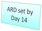 OBRA (A03010A = 02) ARD may be no later than: 92 calendars from previous OBRA ARD Prior OBRA