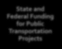 Funding for Public Transportation