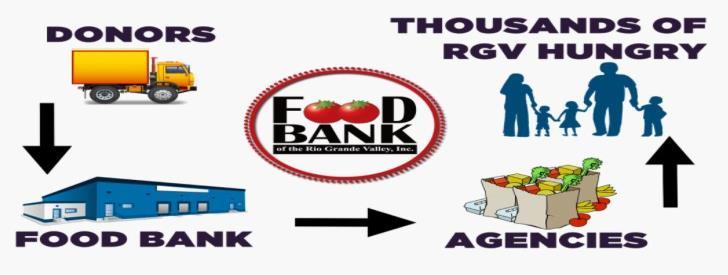 Comprehensive Food Assistance To repair these community shortfalls, the Food Bank RGV operates five key programs that serve vulnerable populations in Hidalgo, Willacy, and Cameron Counties: Emergency