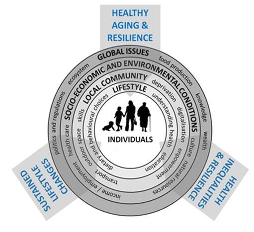 Care Model by Care Setting Self-Care Prevention Shift care significantly towards prevention and early intervention, self-help, with the aim of reducing health inequalities and the health and