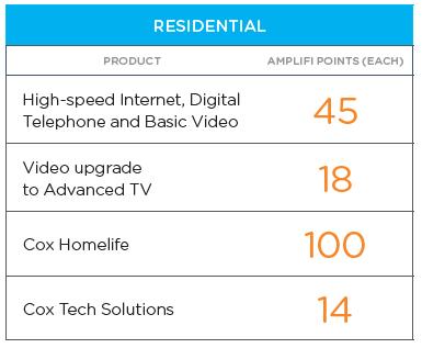 QUALIFYING COX RESIDENTIAL AWARDS PRODUCTS & SERVICES Award Values - eligible referrals resulting in an install will earn you Amplifi points!