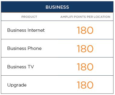 QUALIFYING COX BUSINESS AWARDS PRODUCTS & SERVICES per location Award Values - eligible referrals resulting in an install will earn you Amplifi points!