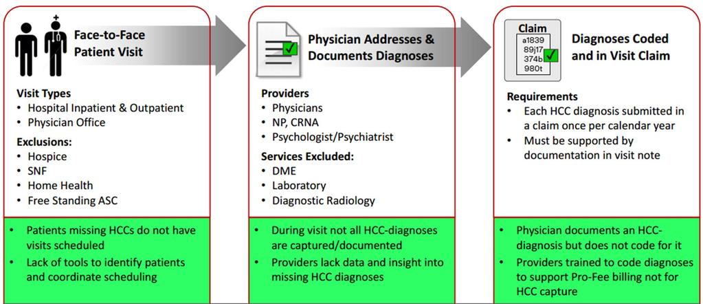 HCC Overview Common gaps