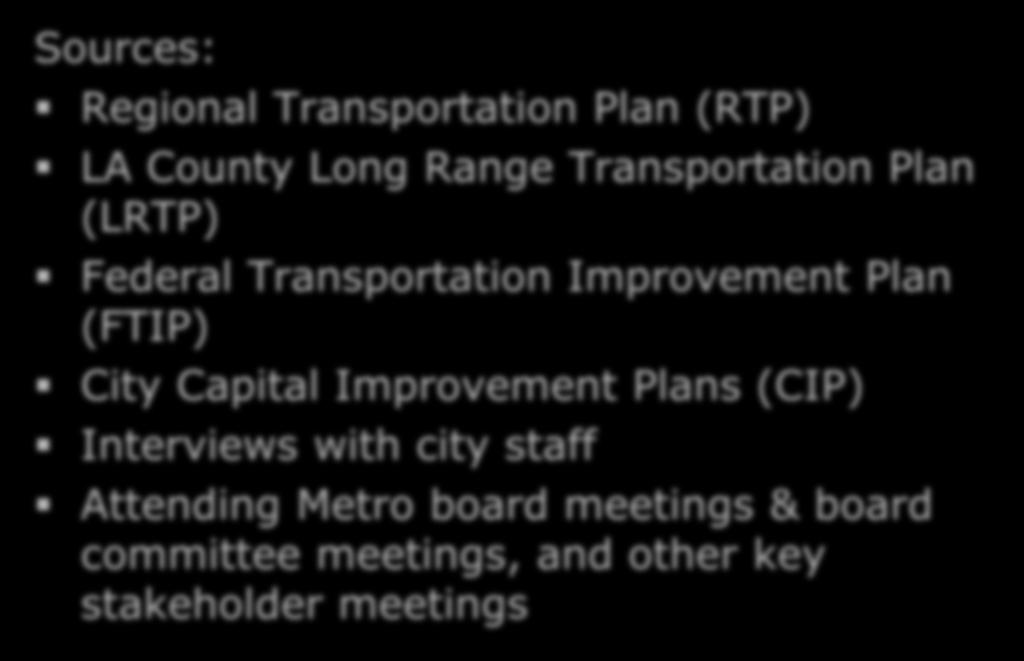 Sources: LAC Transportation Finance Research Methodology Regional Transportation Plan (RTP) LA County Long Range Transportation Plan (LRTP) Federal Transportation