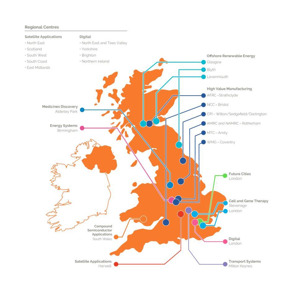 UK Innovation Landscape Independent physical centres
