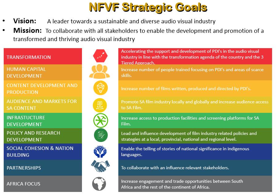 1. Introduction The National Film and Video Foundation (NFVF) is an agency of the Department of Arts and Culture that was created to ensure equitable growth of South Africa's film and video industry.