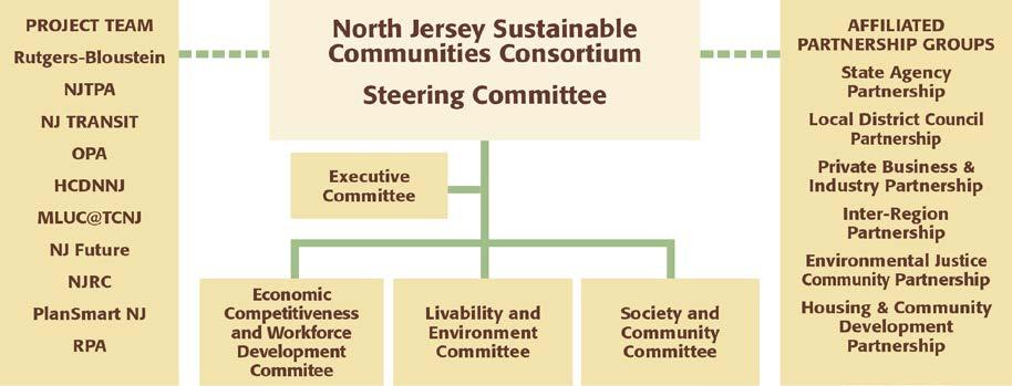XIII. CONSORTIUM MANAGEMENT STRUCTURE: As shown in Figure 1, the management structure for the Consortium will include a Steering Committee and Executive Committee which will be the primary