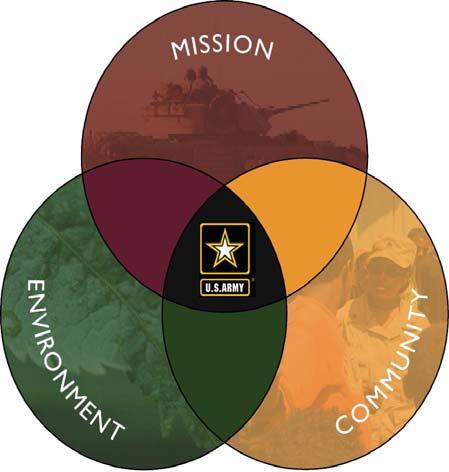 Army s Definition of Sustainability The Army Strategy for the Environment released in 2004, provides the basic definition a sustainable Army simultaneously meets current