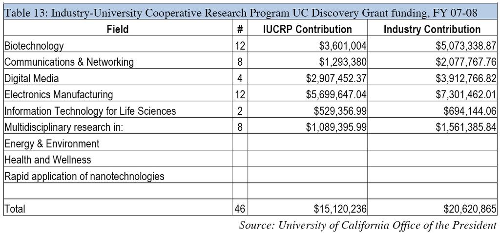 UC Discovery Grant Program UC Discovery Grant