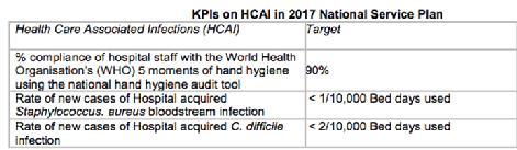 HCAI KPI s Key Performance Indicator (KPI) is a measurable indicator that demonstrates progress towards a specific target