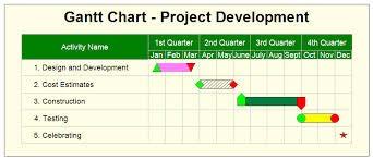 Thus the time-based work plan (Gantt Chart) and