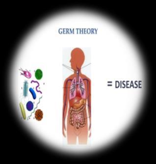 Germ Theory Health