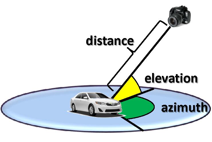 Viewpoint Estimation Task Description Estimate the agent s viewpoint from a 2D image.