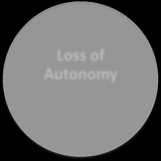 Context Loss of Support Structures Loss of Autonomy Loss of the Effort Reward relationship Many seem condemned to spending years rootlessly shuffling