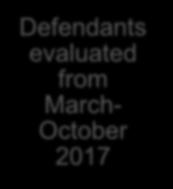 6 days Defendants evaluated