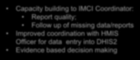 building to IMCI Coordinator: Report