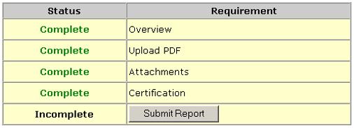 Incomplete. To submit the report, you must click the Submit Report button. 3.